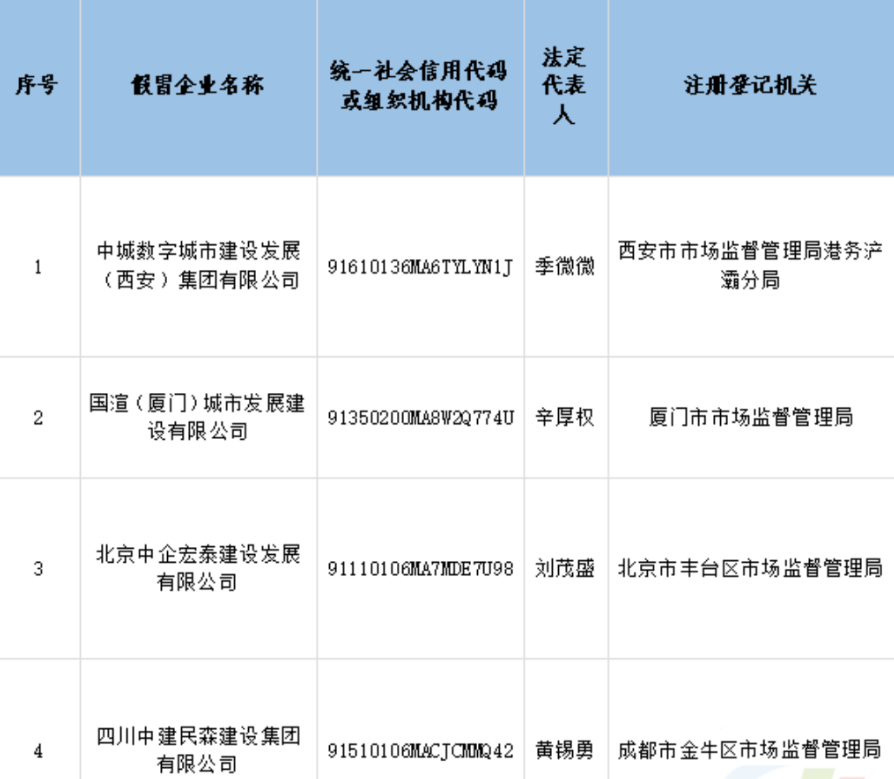 防不勝防——4家假央企聯(lián)合假冒中建四局子公司！